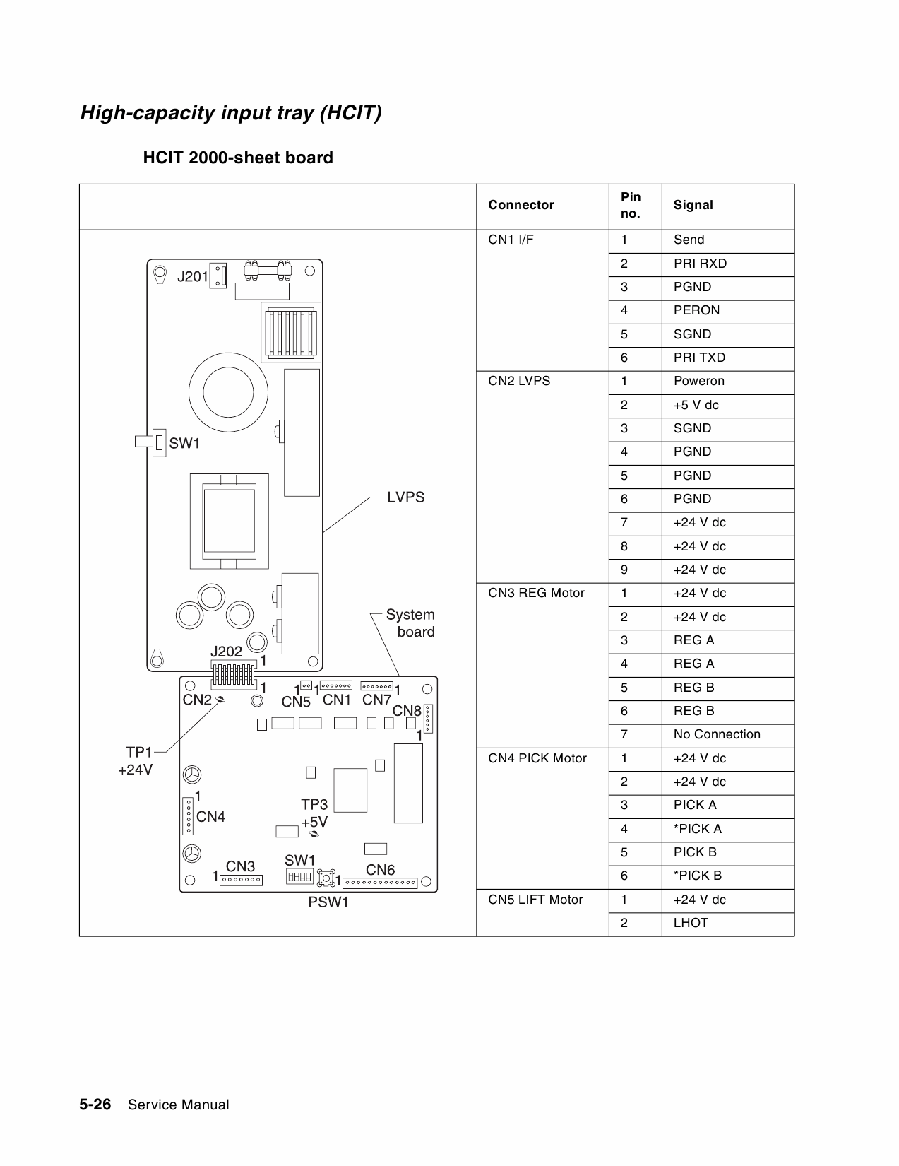 TOSHIBA e-STUDIO 200CP Service Manual-5